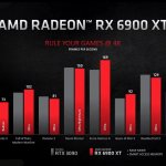 AMD RDNA 2 benchmarks-5