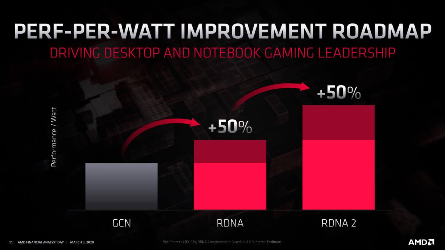 AMD RDNA 2 roadmap