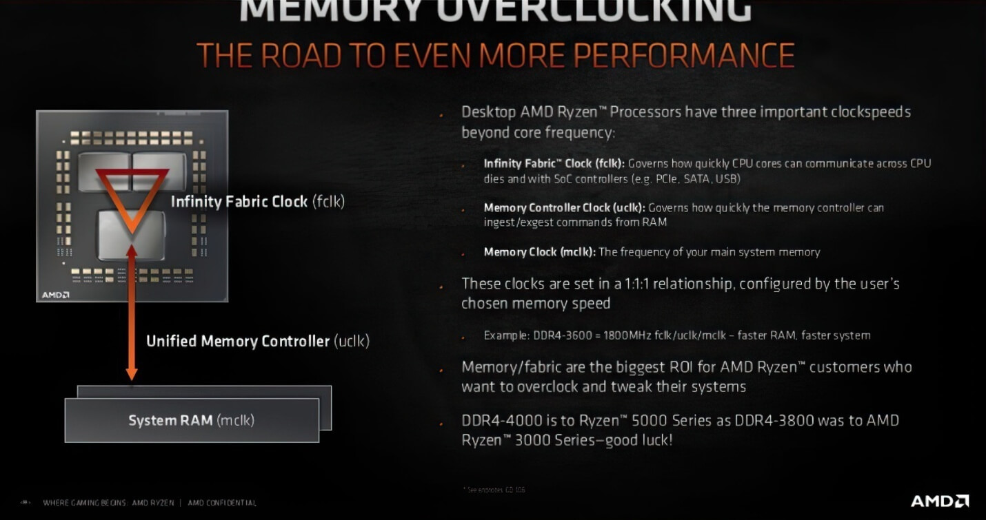 AMD Zen 3 memory slides-1