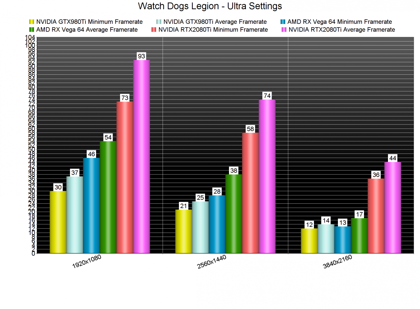 Watch Dogs Legion GPU benchmarks-2