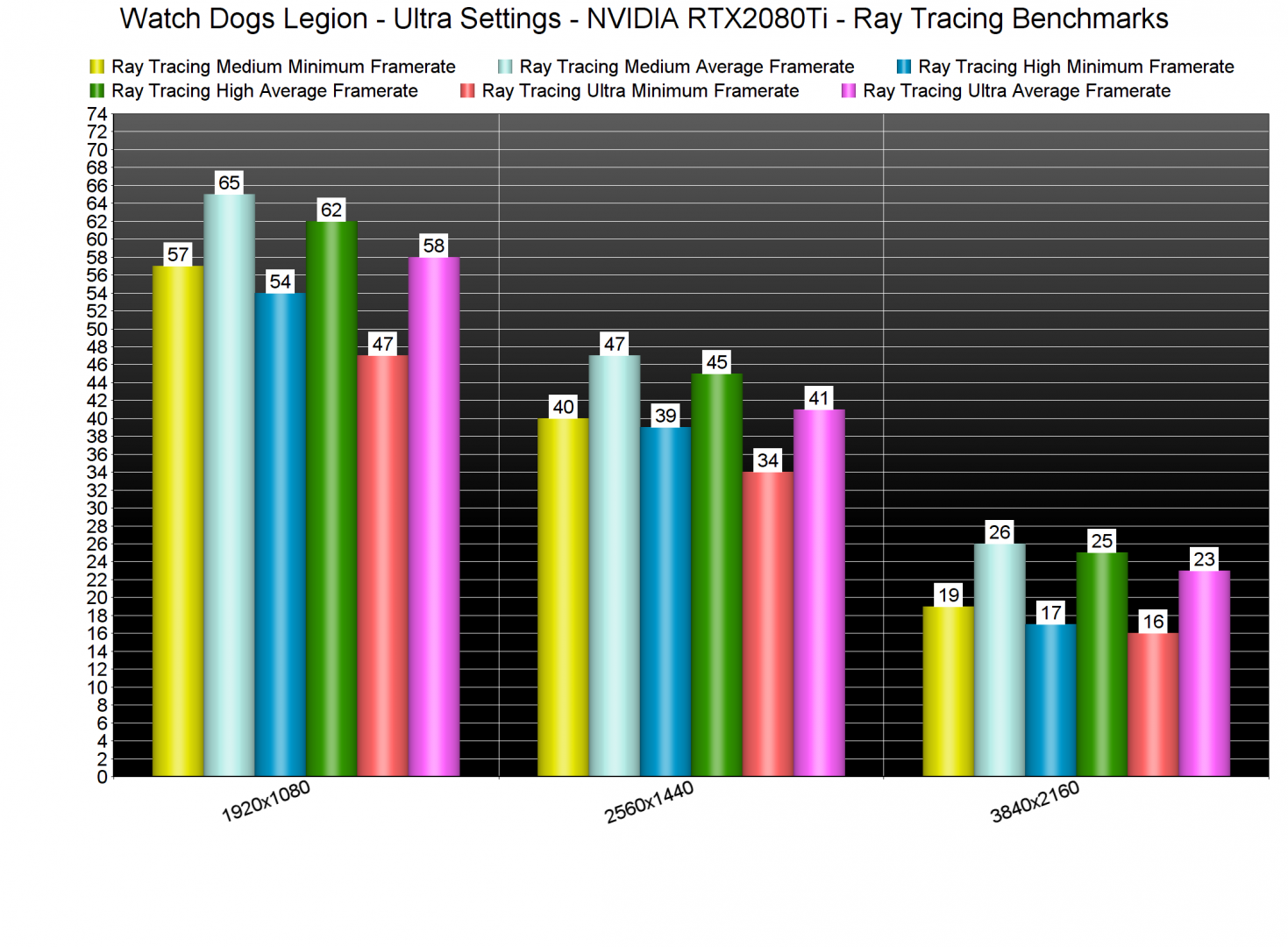 Benchmark | Watch Dogs: Legion 2 Watch-Dogs-Legion-Ray-Tracing-benchmarks-1469x1080.png
