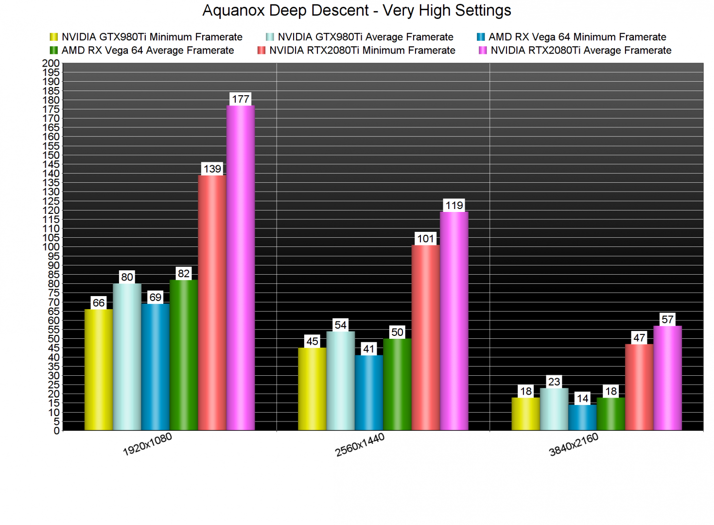Aquanox Deep Descent GPU benchmarks-2