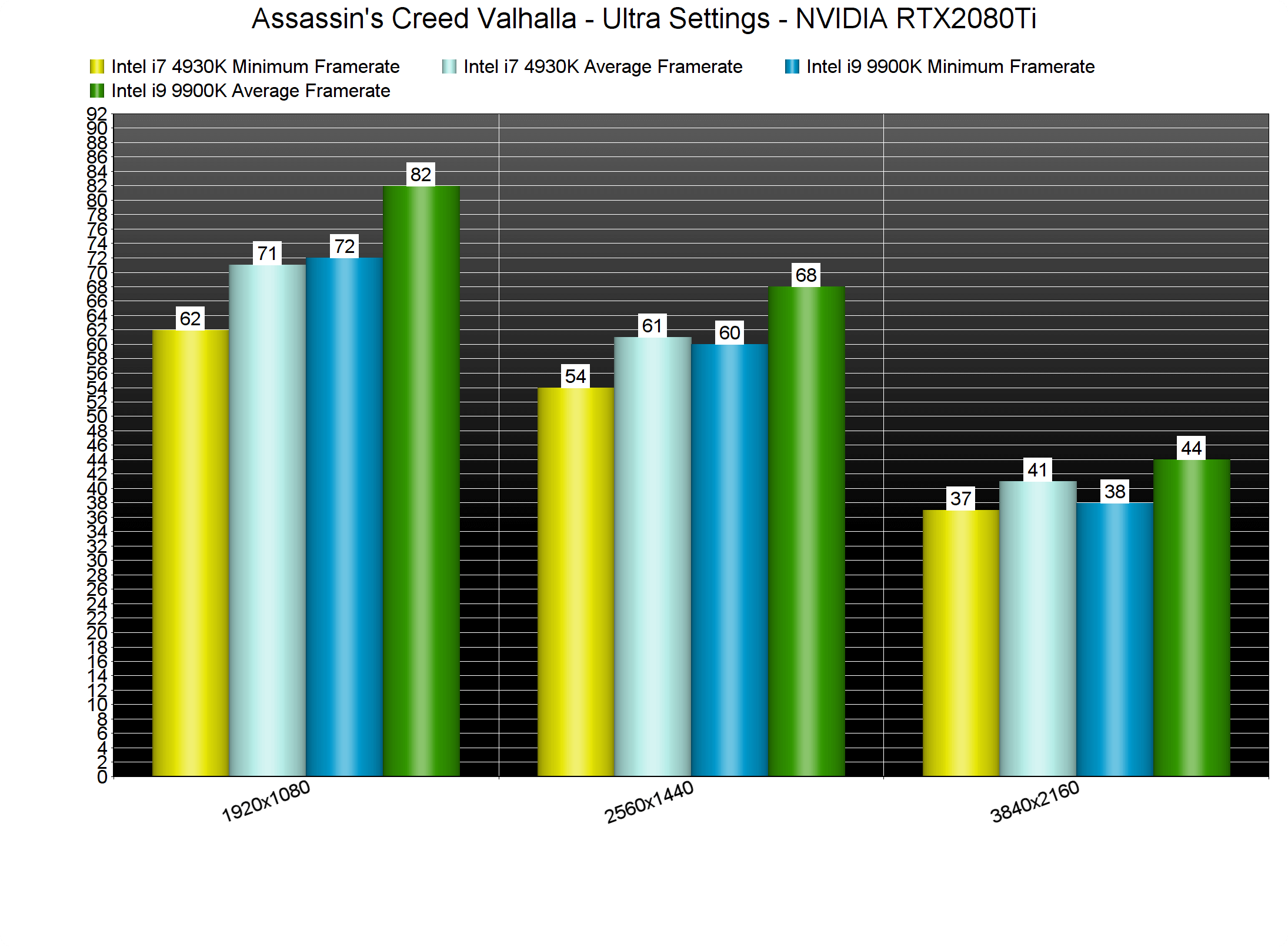 Assassins-Creed-Valhalla-CPU-benchmarks-2.png