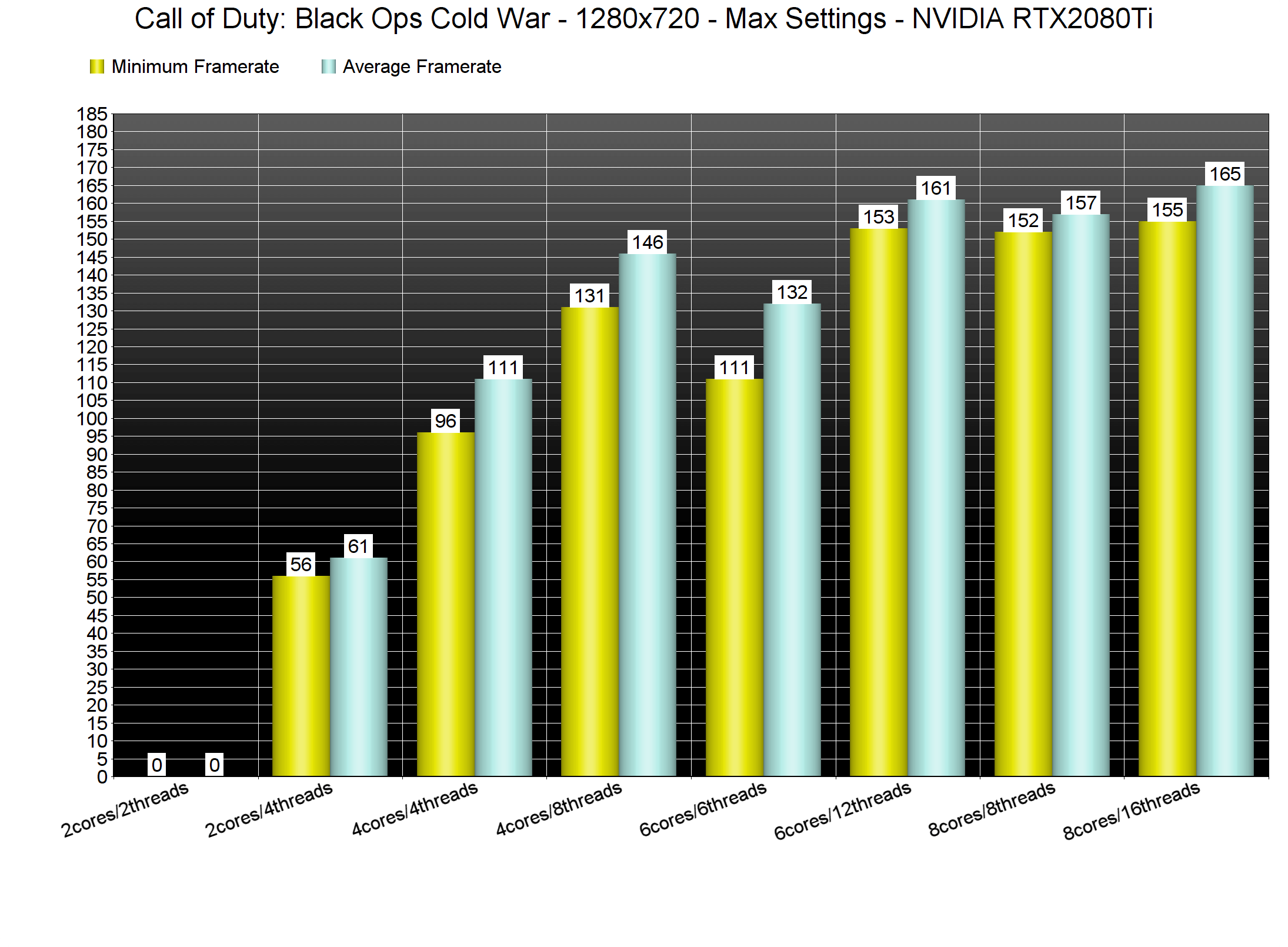 Call-of-Duty-Black-Ops-Cold-War-CPU-benchmarks-1.png