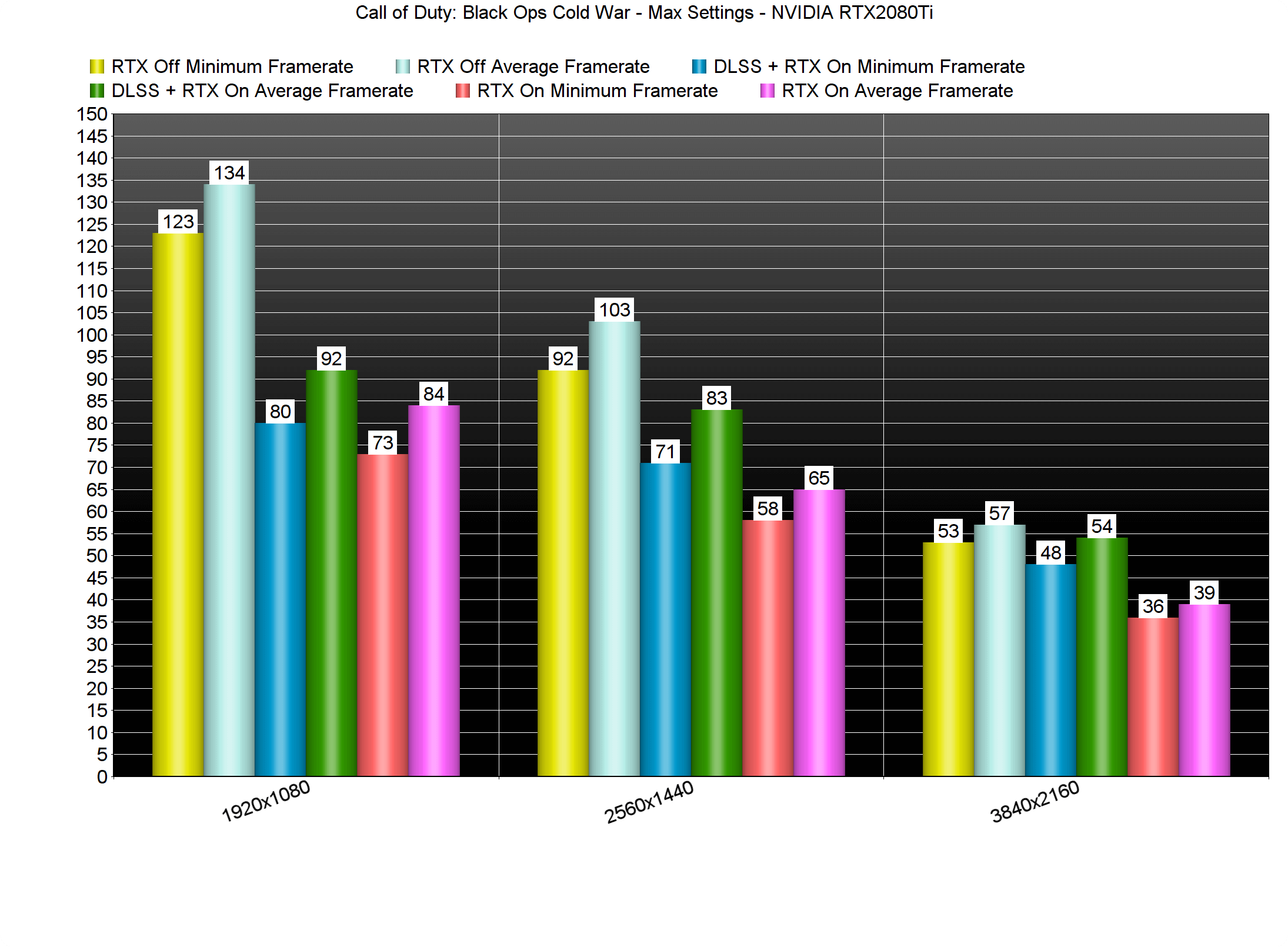 Express Map Comparison - Cold War vs Black Ops 2 (2012/2021) 