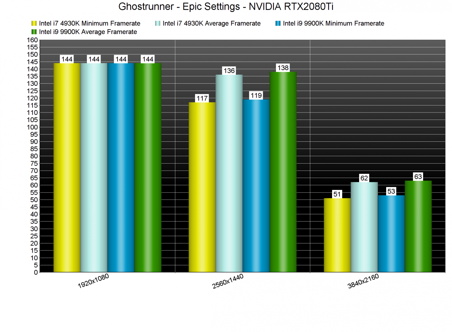 Ghostrunner CPU benchmarks-2