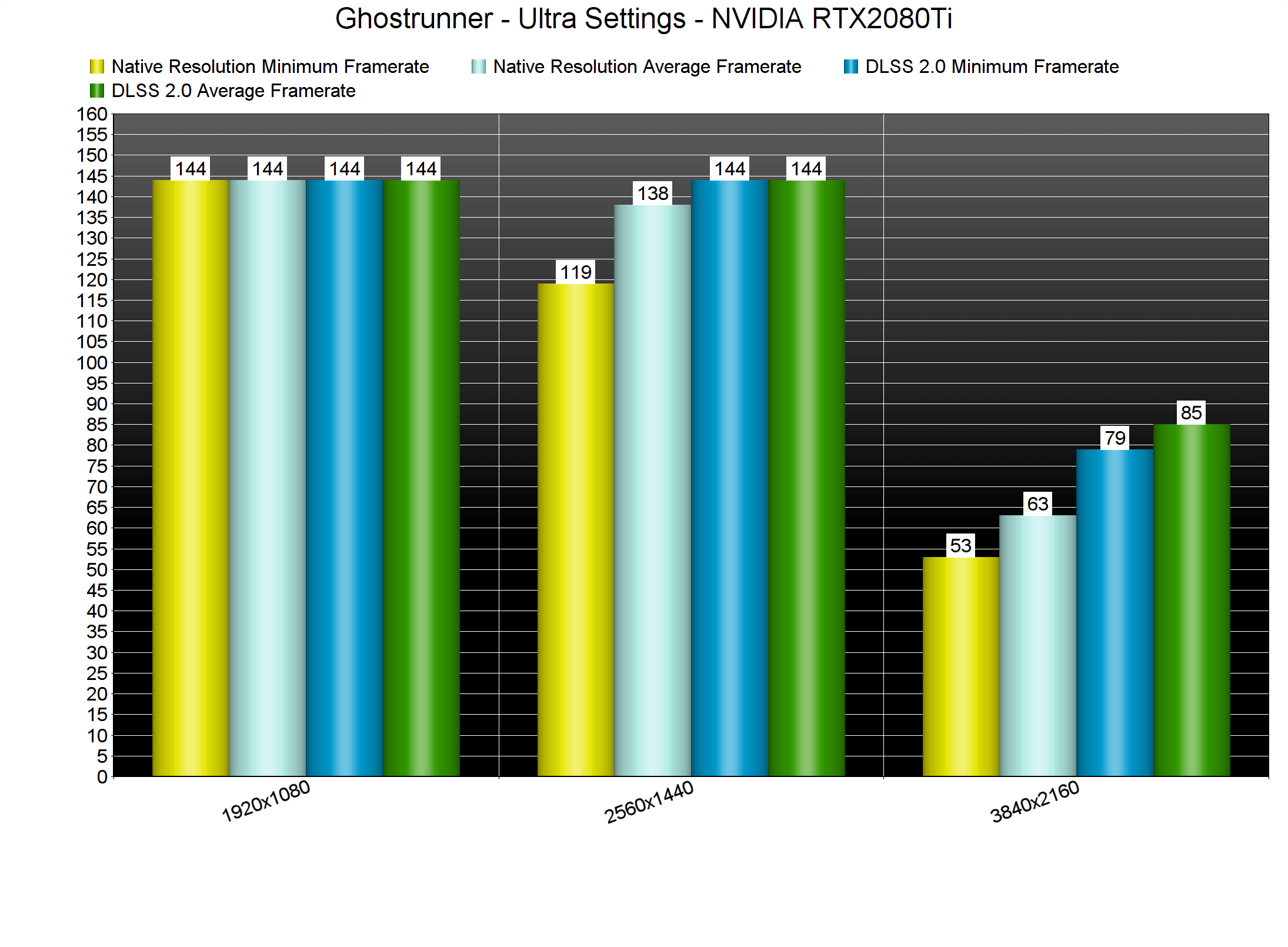 AMD FSR. Трассировка лучей AMD. AMD FSR 1.0 что это. AMD FSR 2.0.