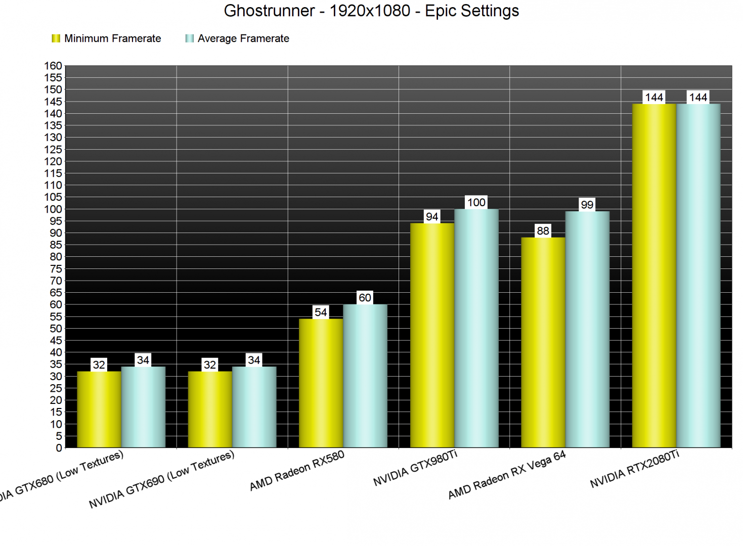 Ghostrunner GPU benchmarks-1