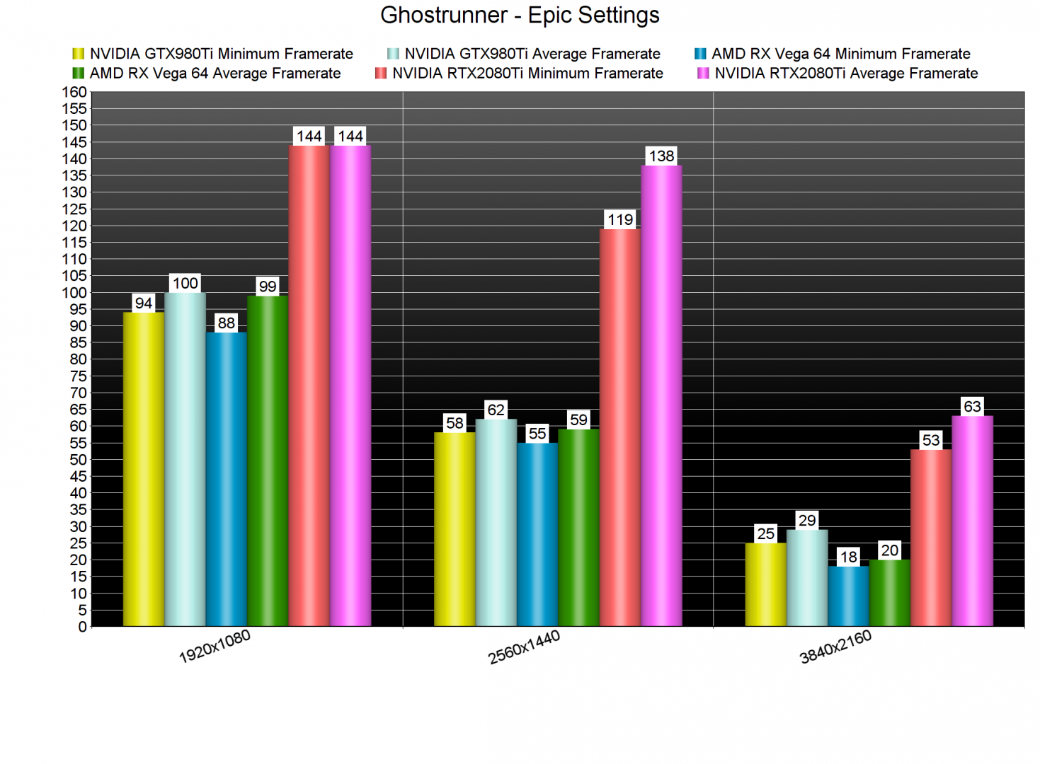 Ghostrunner GPU benchmarks-2