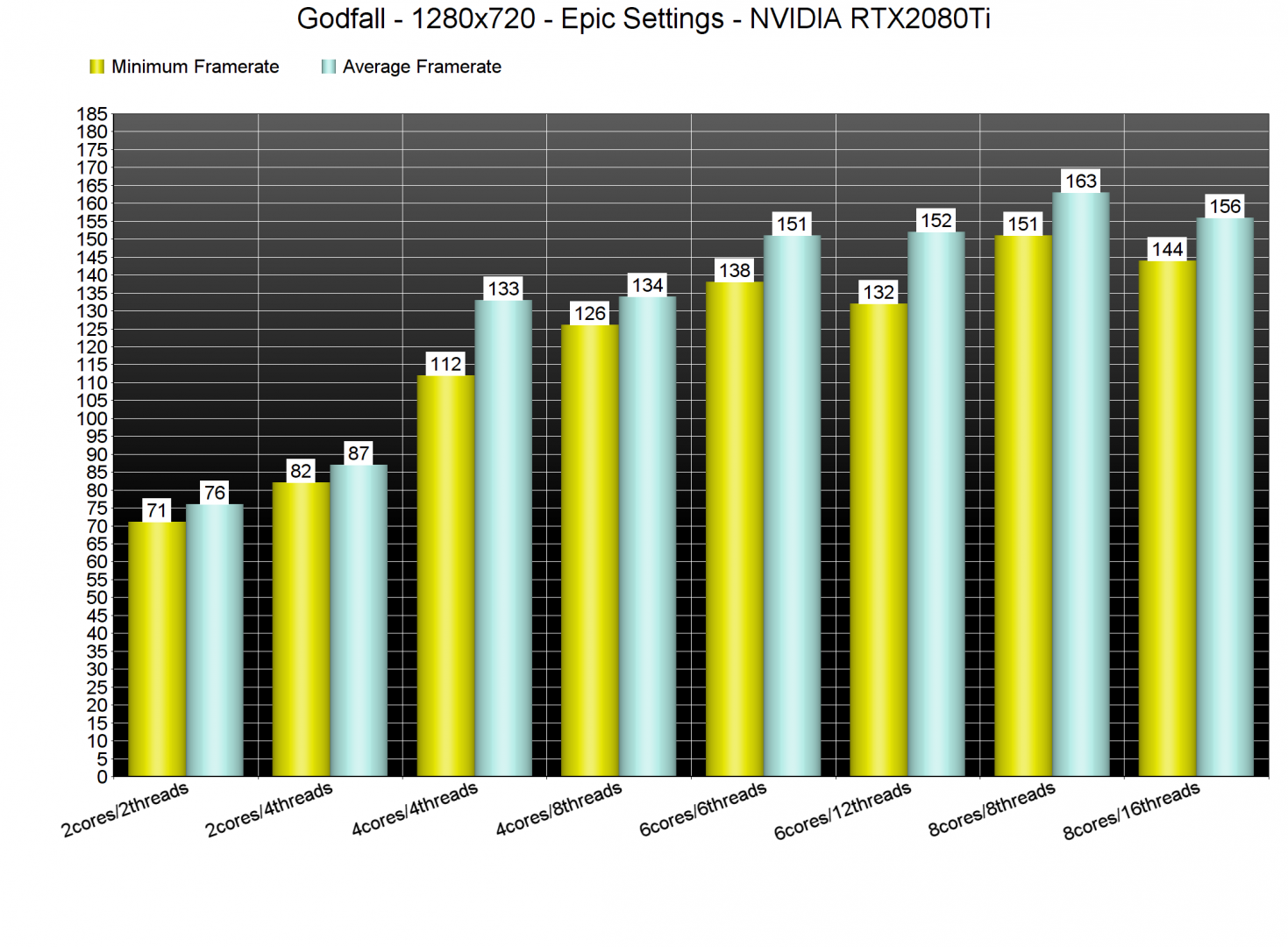 Godfall CPU benchmarks-1