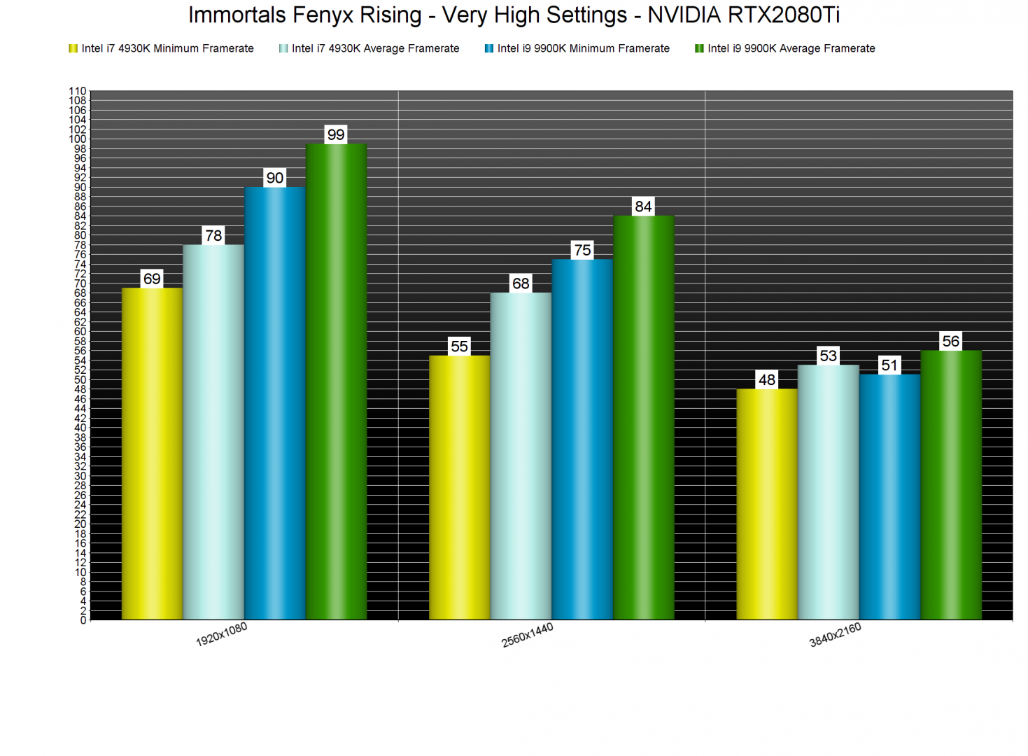 Immortals Fenyx Rising CPU benchmarks-2