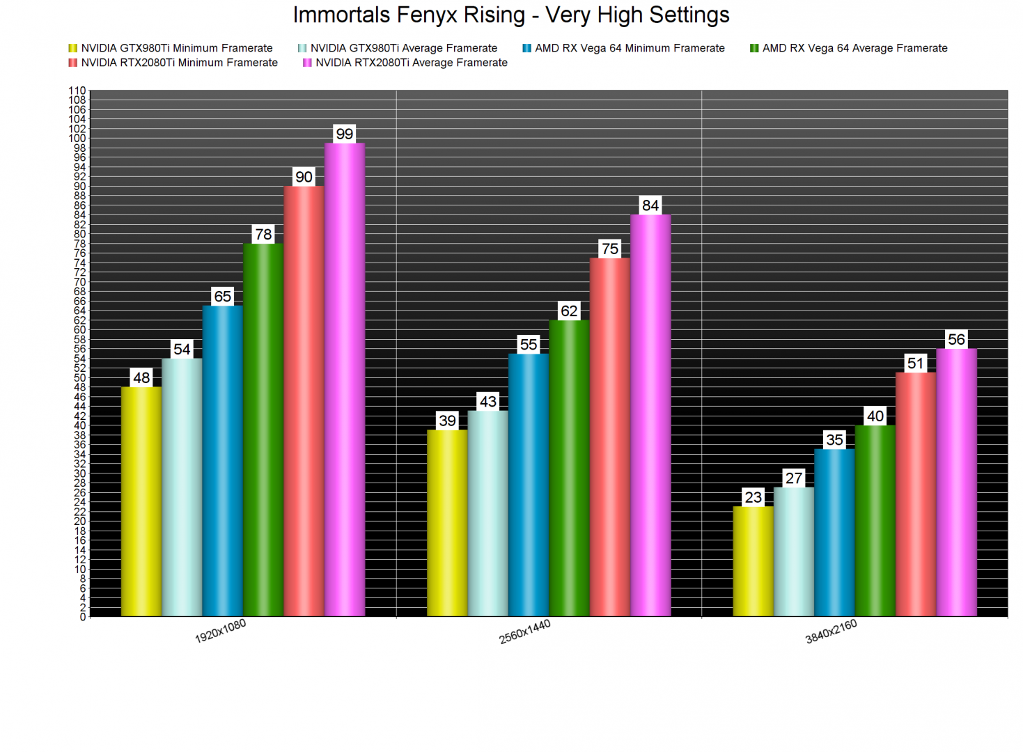 Immortals Fenyx Rising GPU benchmarks-2