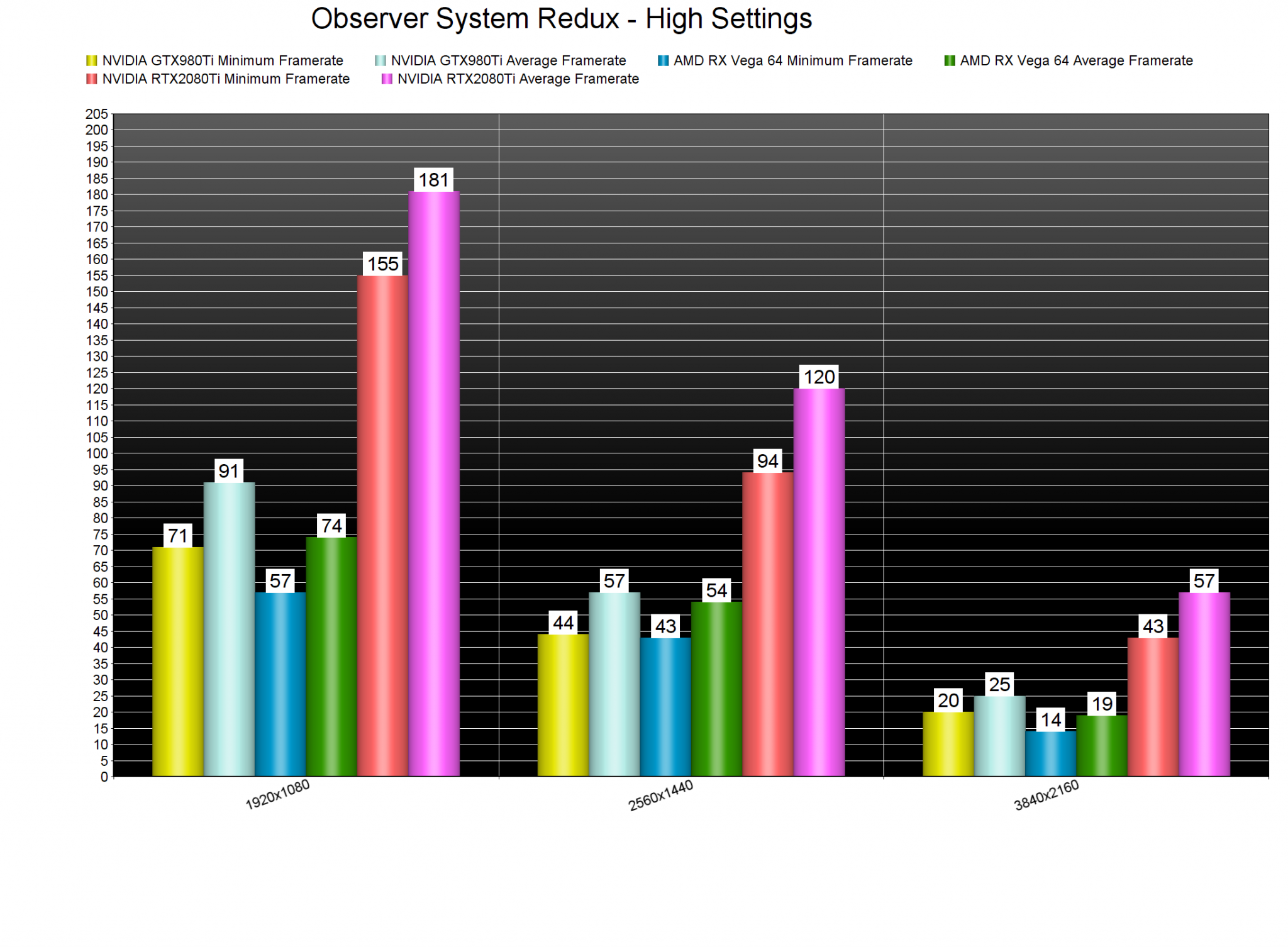 Observer System Redux PC Performance Analysis
