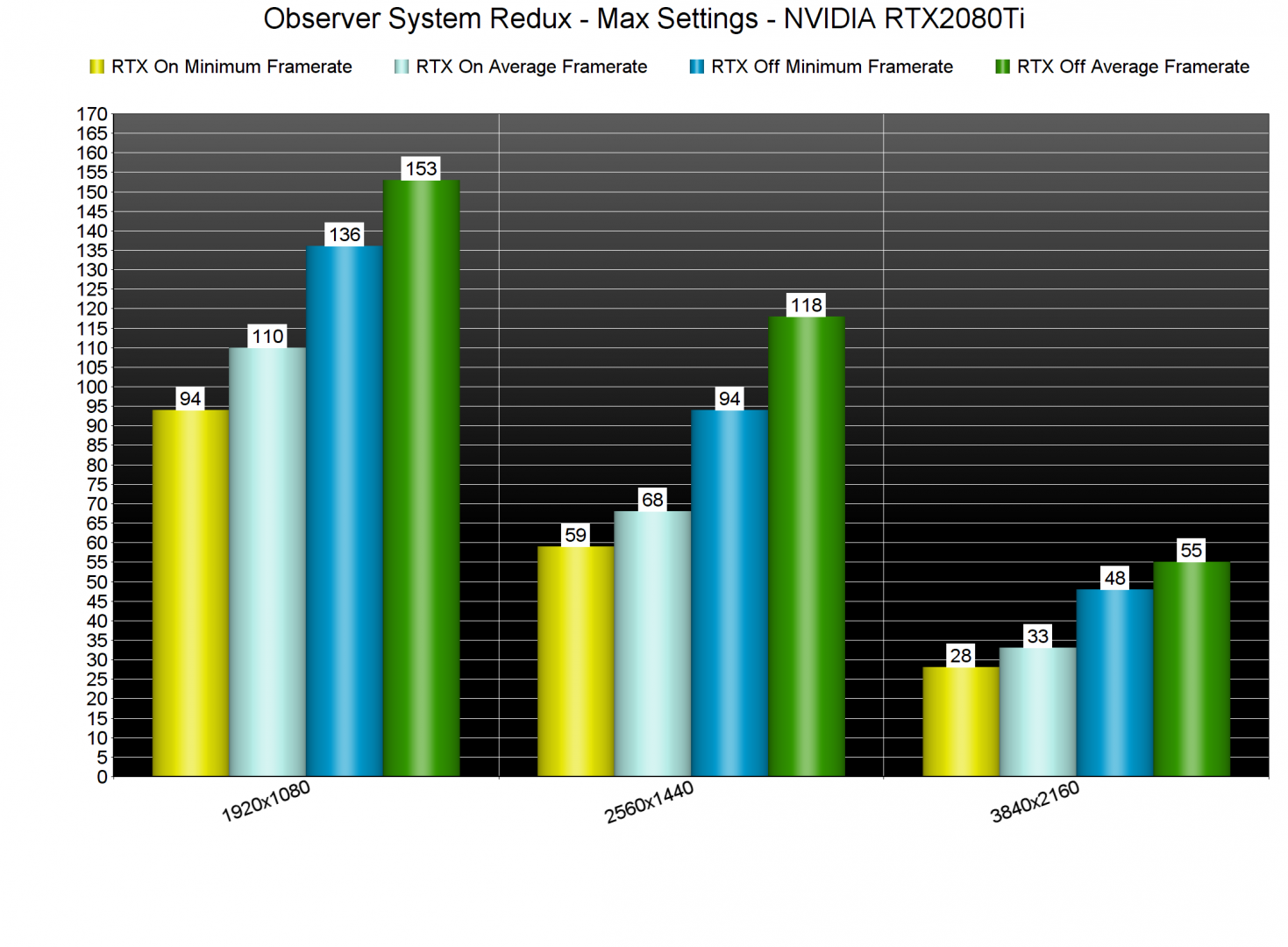 Observer System Redux Ray Tracing Benchmarks