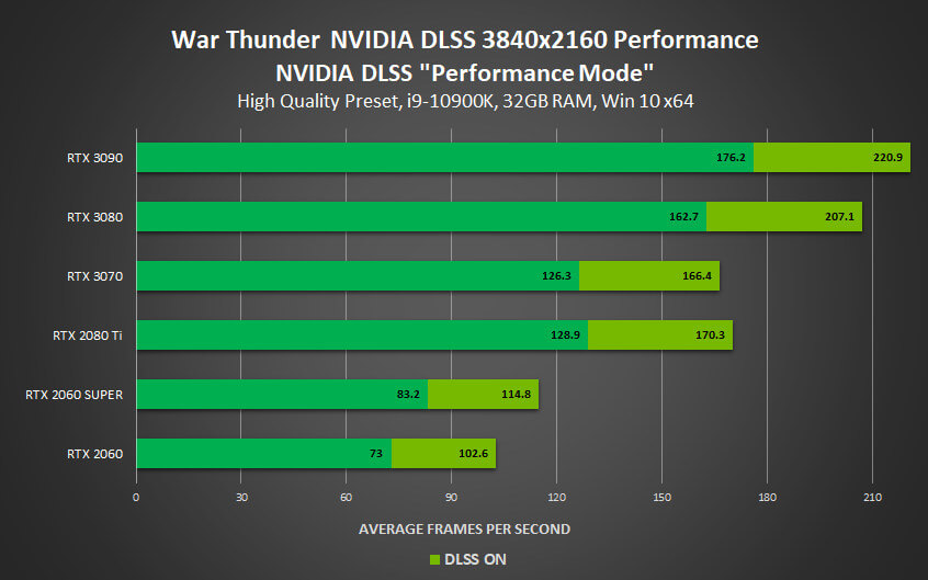 Enlisted system requirements