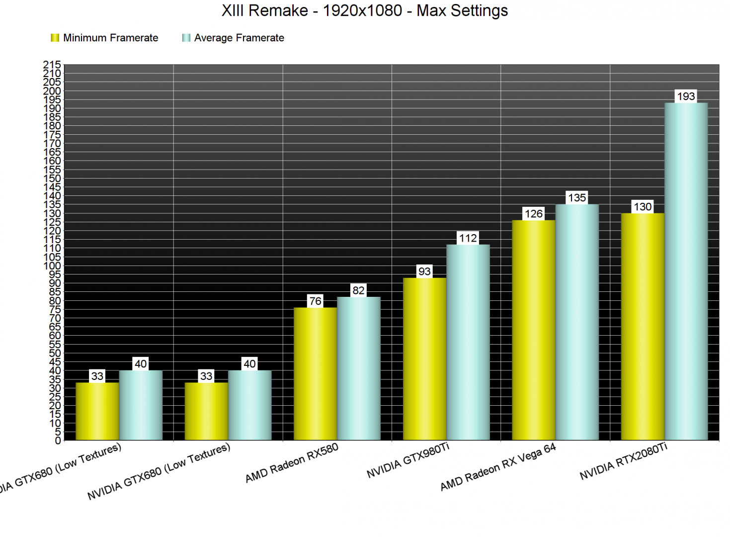 XIII Remake GPU benchmarks-1
