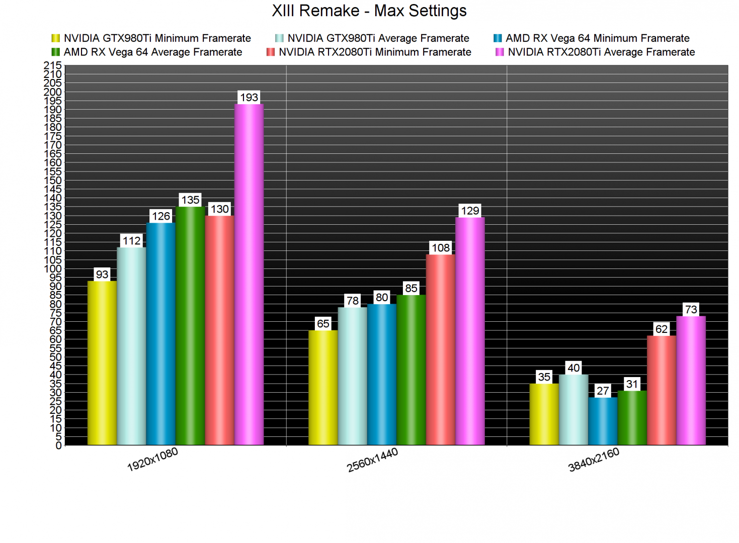 XIII Remake GPU benchmarks-2