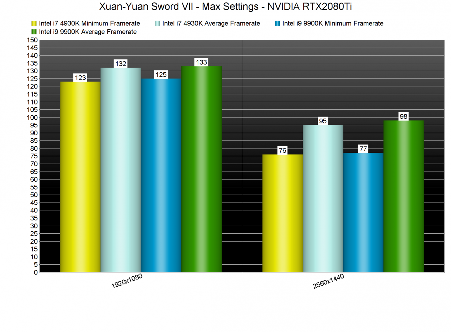 Xuan-Yuan Sword VII CPU benchmarks-2