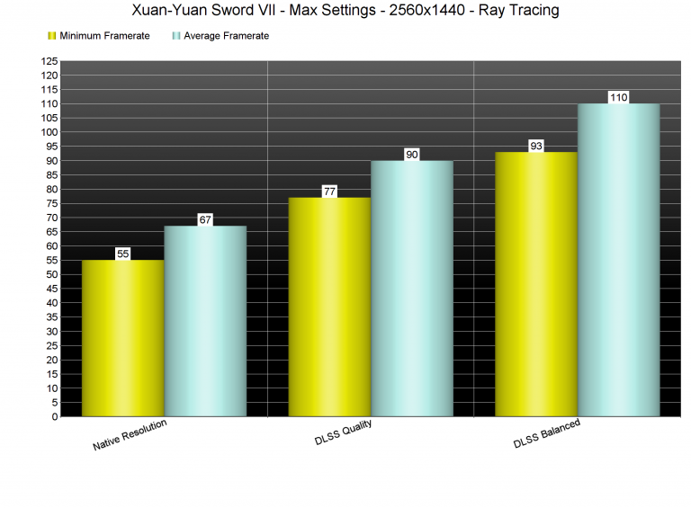 Xuan-Yuan-Sword-VII-DLSS-Ray-Tracing-Benchmarks-768x565.png