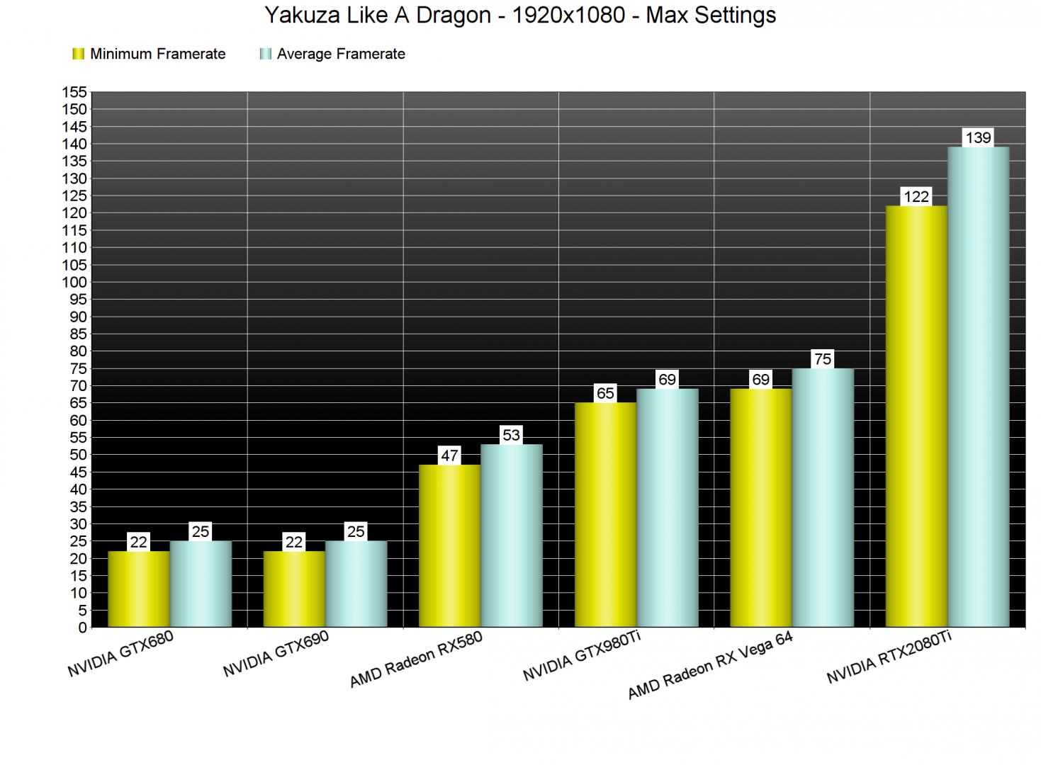 Yakuza Like A Dragon GPU benchmarks-1