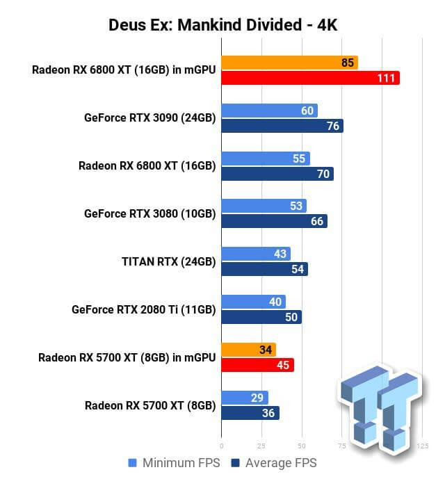 AMD Radeon RX 6800 XT tested in Multi-GPU configuration 