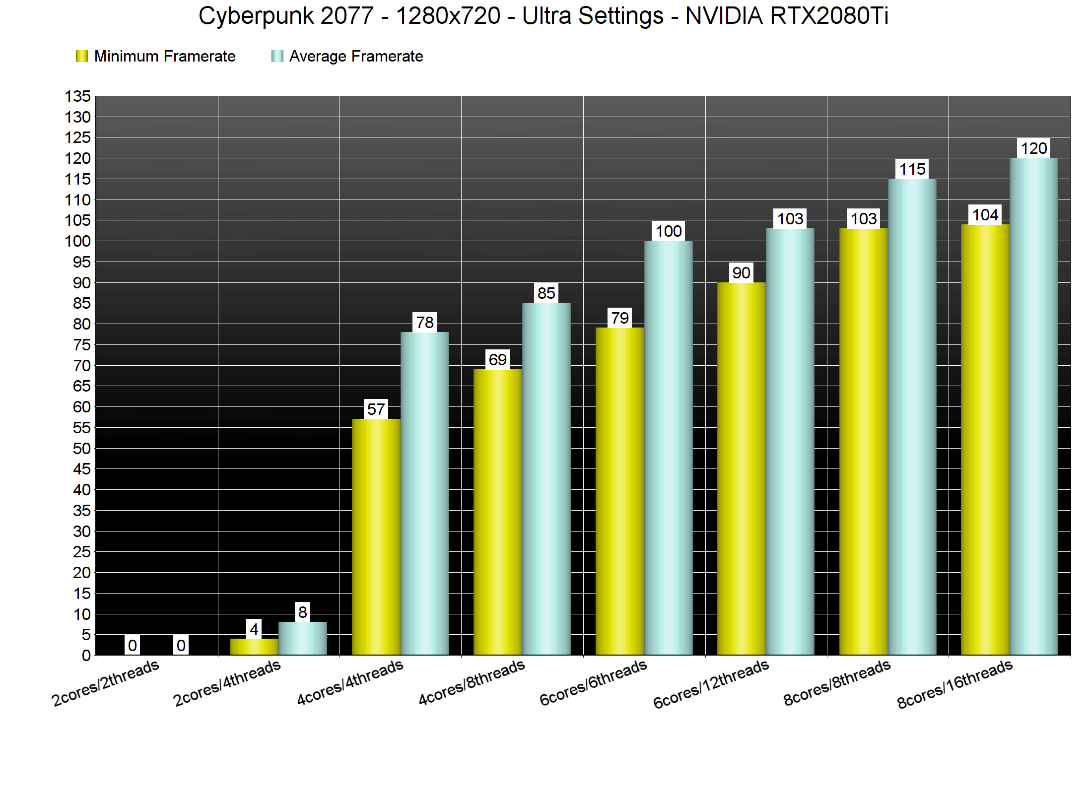 Rx 580 cyberpunk фото 3