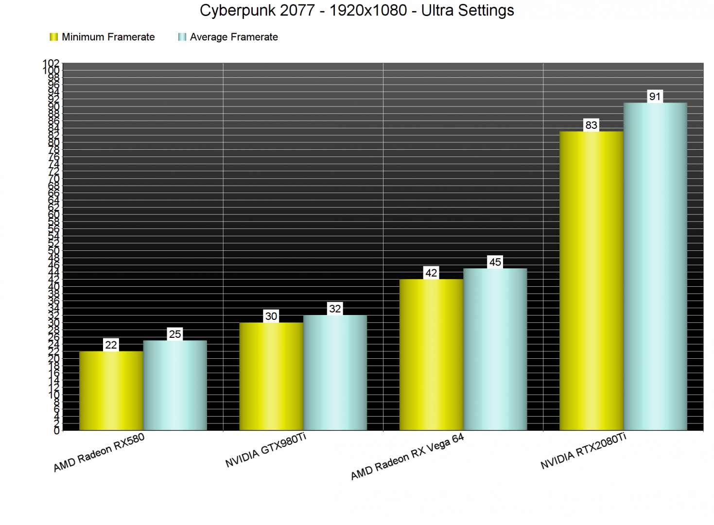 Cyberpunk 2077 GPU benchmarks-1