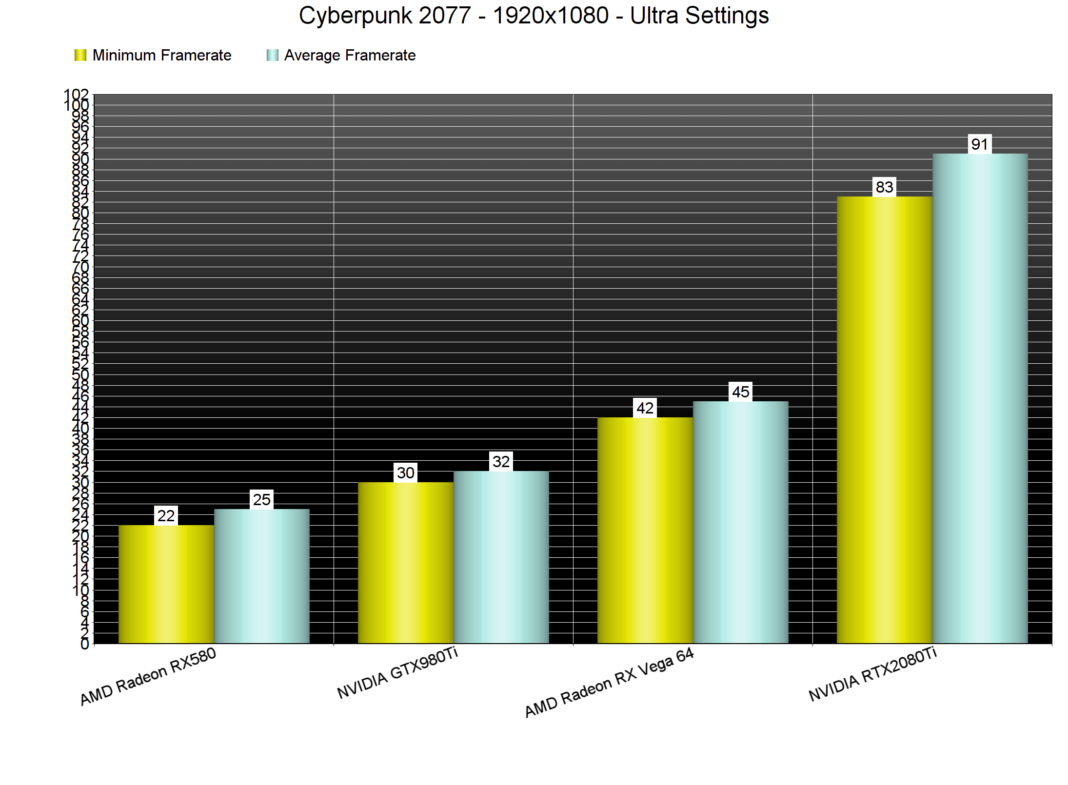 Rx 580 cyberpunk фото 6