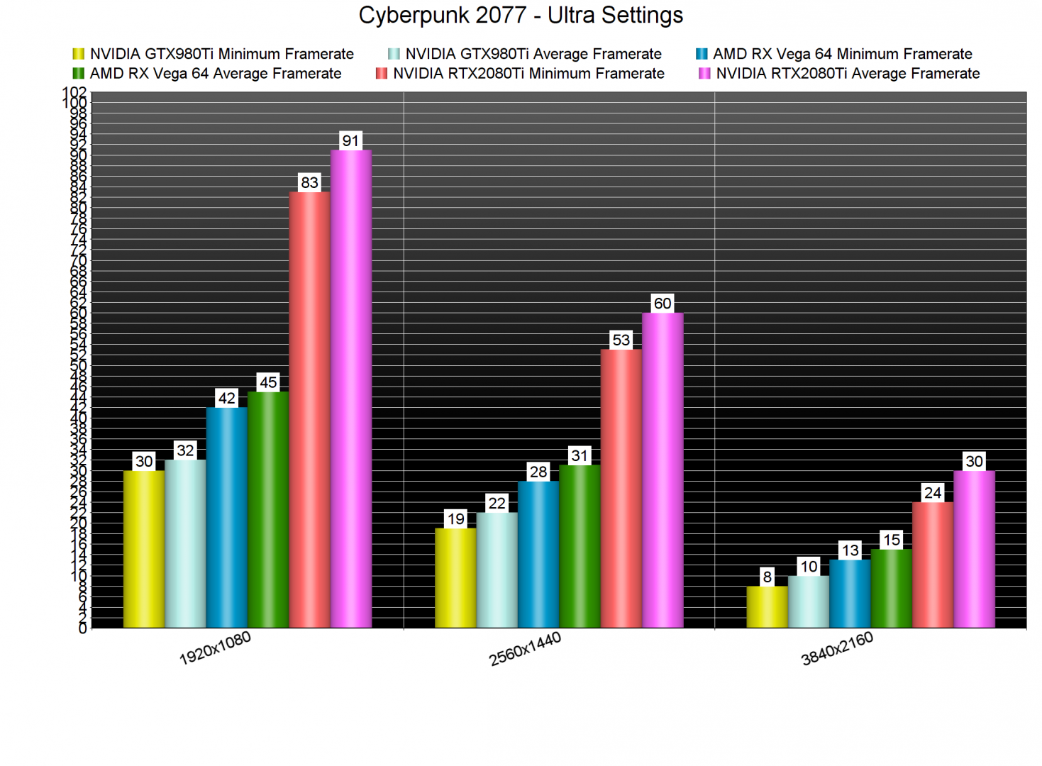 Cyberpunk 2077 GPU benchmarks-2