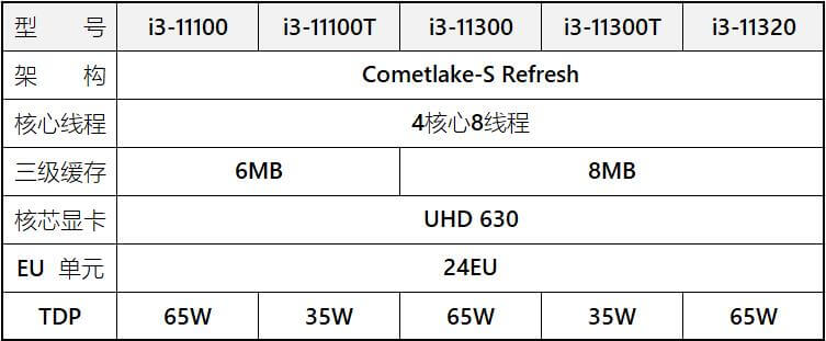 Intel Rocket Lake-S and Comet Lake-S lineup-3