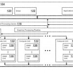 AMD Machine Learning Accelerator design-2