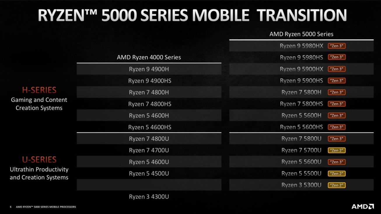 AMD Zen 3 Ryzen 5000 Mobile-Laptops-1