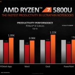 AMD Zen 3 Ryzen 5000 Mobile-Laptops-4