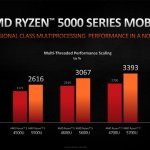 AMD Zen 3 Ryzen 5000 Mobile-Laptops-5