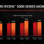 AMD Zen 3 Ryzen 5000 Mobile-Laptops-6