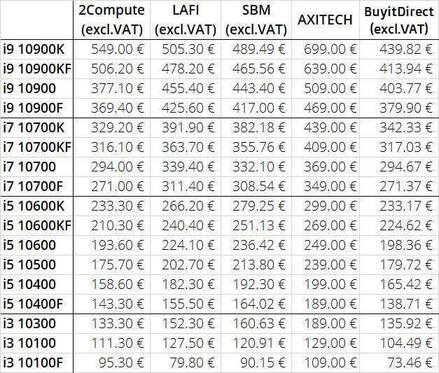 Intel 11th gen Rocket Lake-S CPU European lineup-7