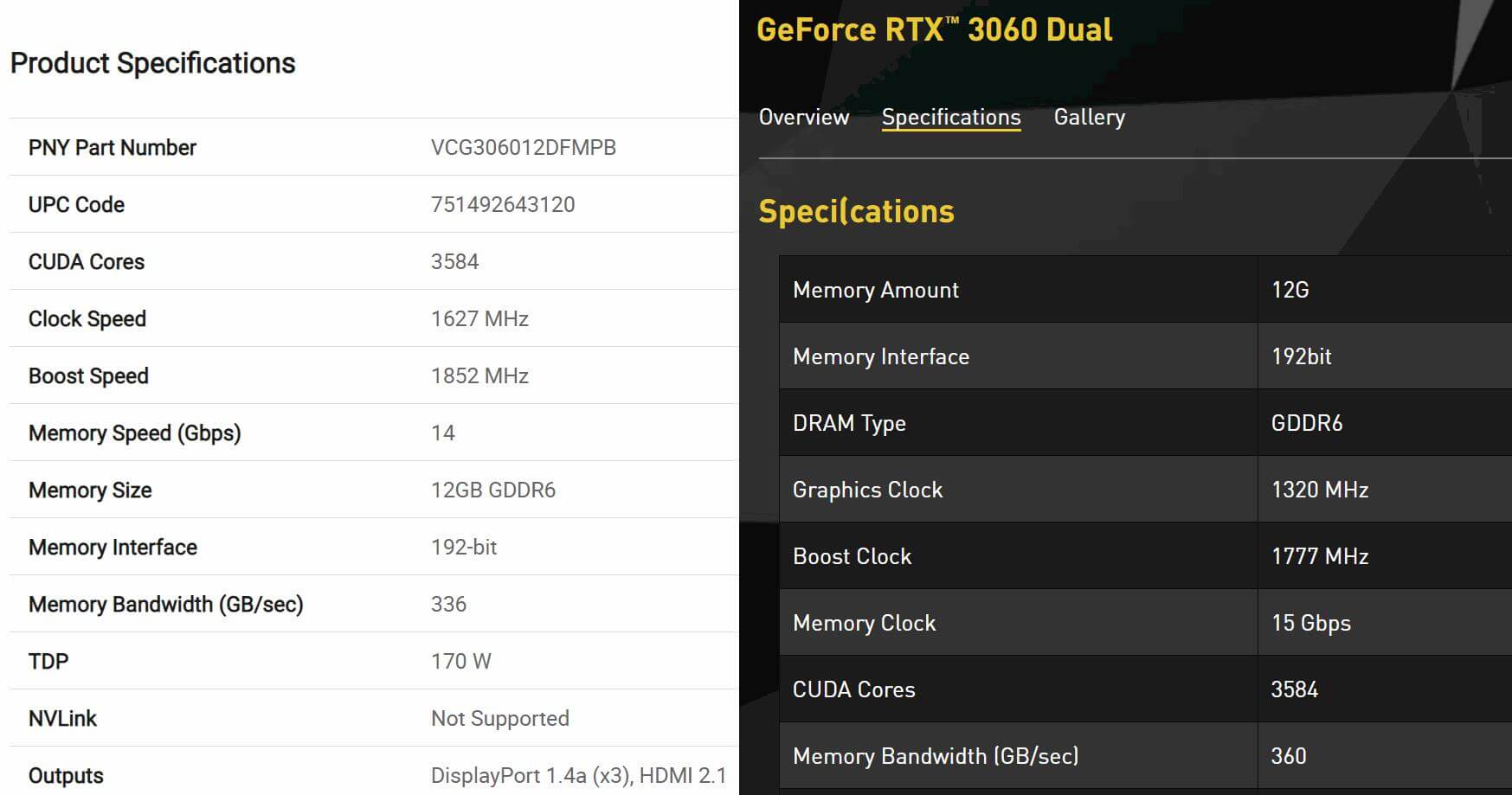 NVIDIA GeForce RTX 3060 12GB confirmed specs-1