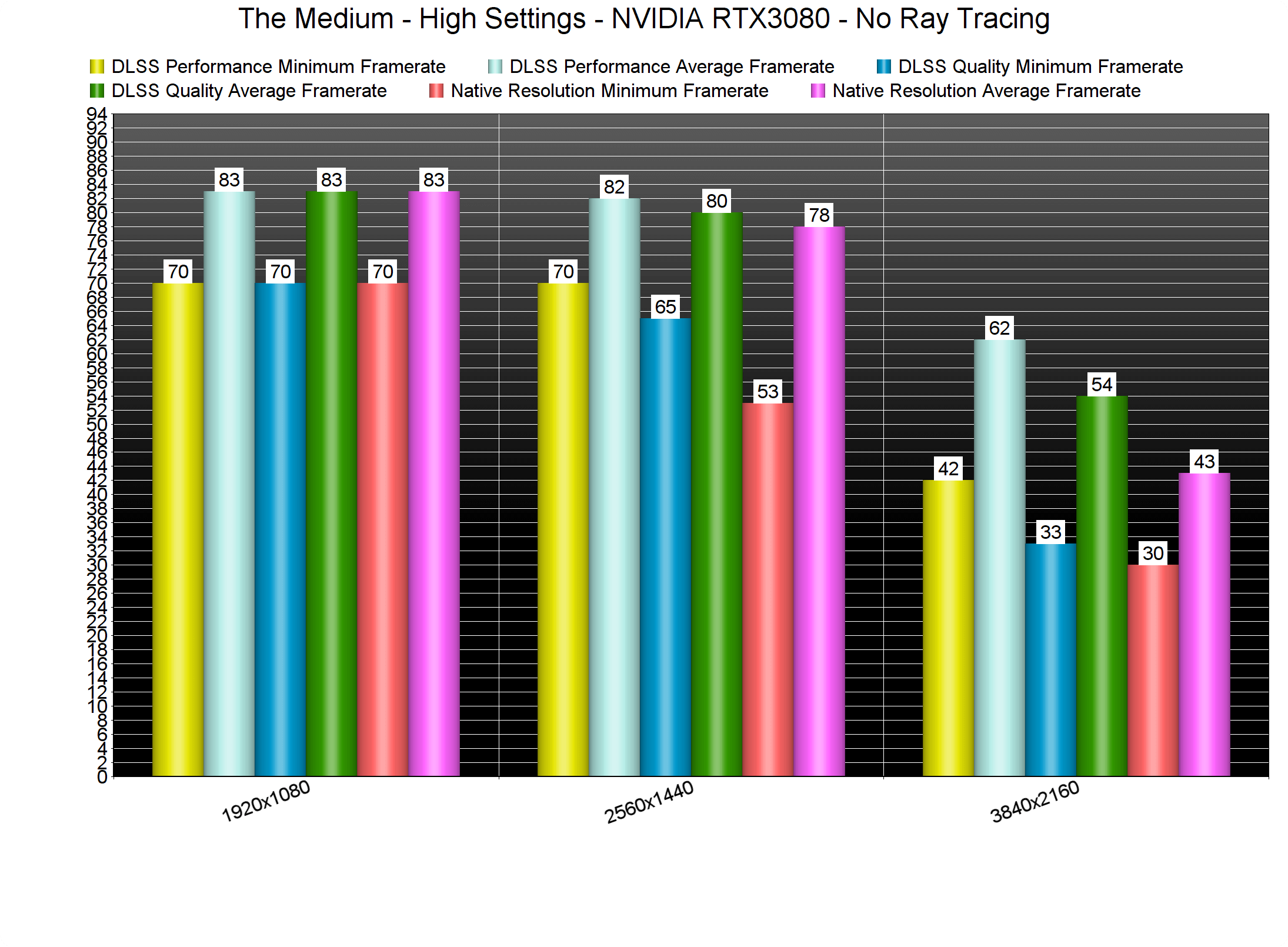 The Medium Available Now With Ray Tracing and NVIDIA DLSS