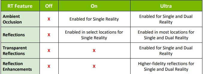 the-medium-geforce-rtx-ray-tracing-dlss