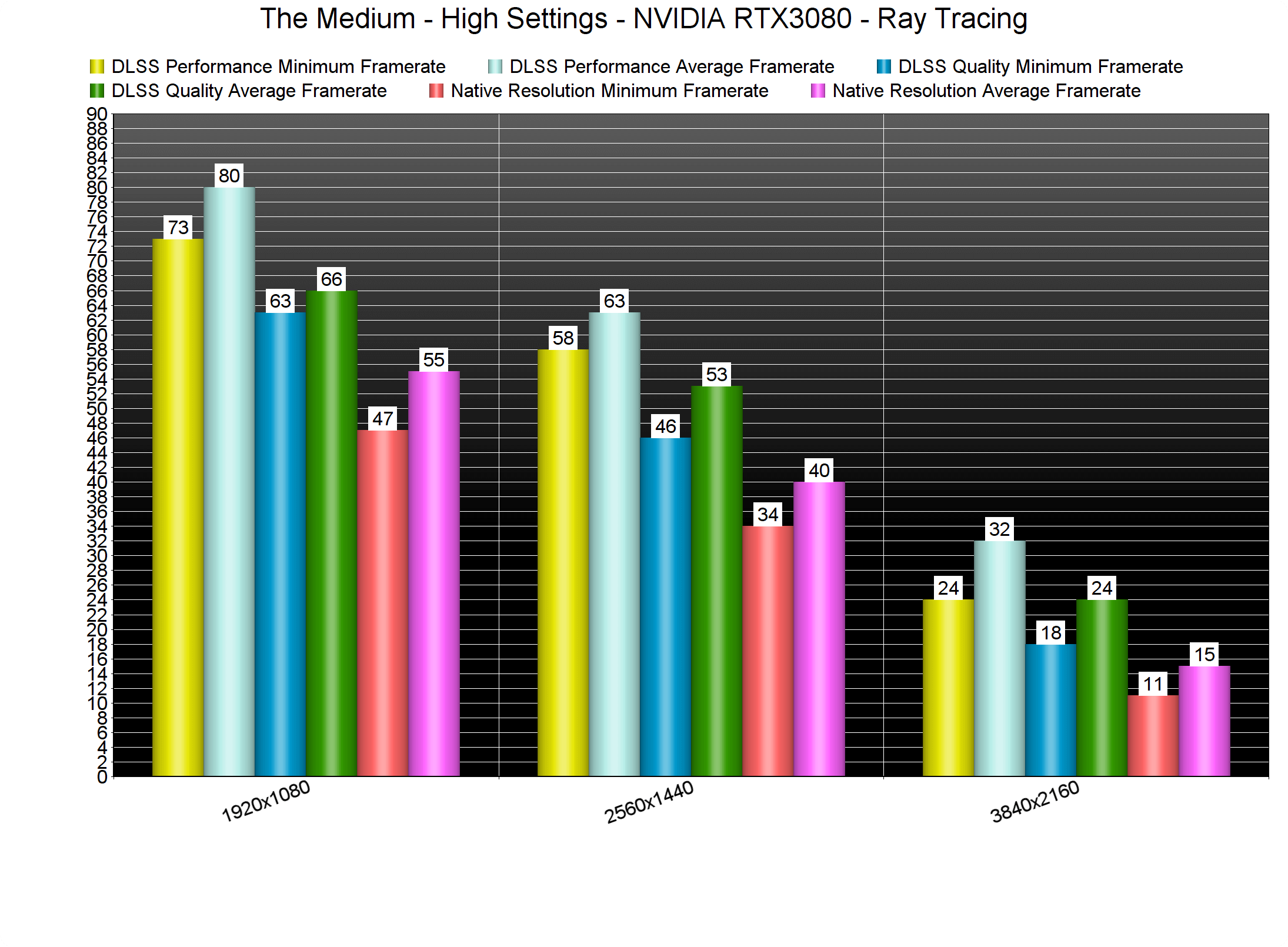 the-medium-geforce-rtx-ray-tracing-dlss