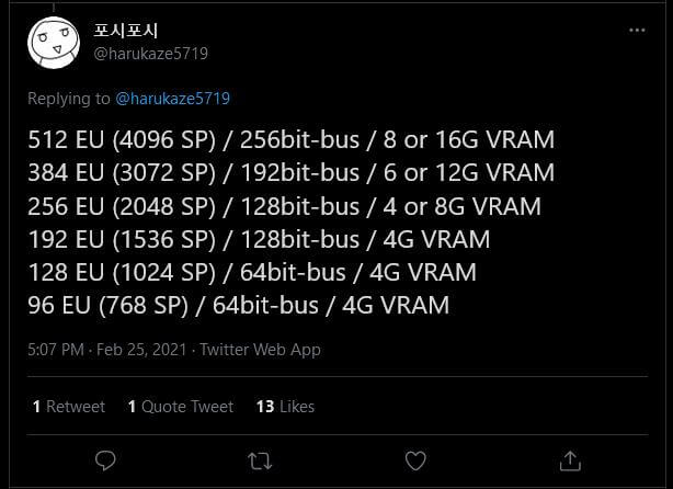 Intel Xe DG2 GPU lineup leak