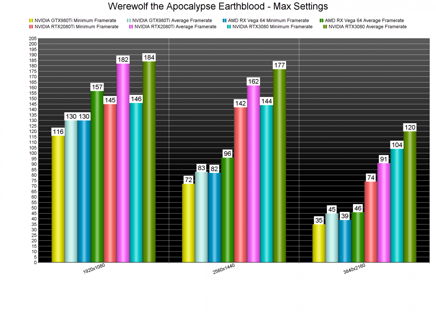 Werewolf the Apocalypse Earthblood GPU benchmarks-2