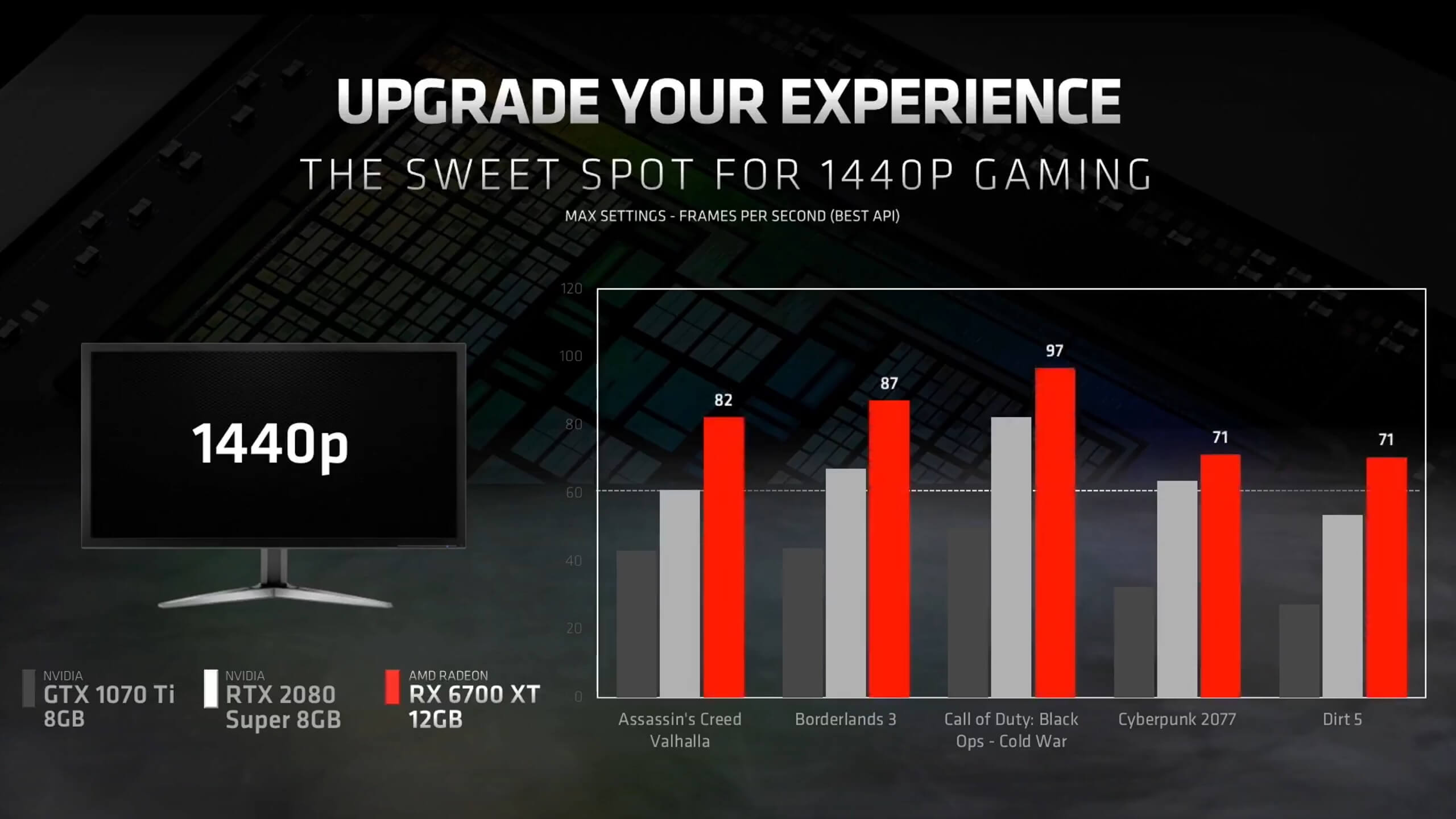 AMD's RX 6700XT GPU launches March 18 for $479