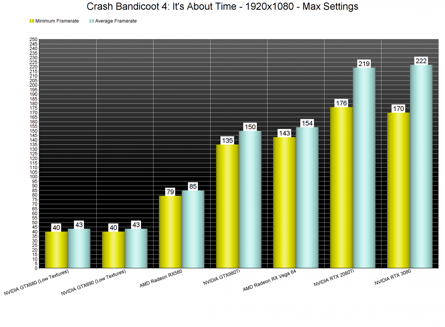 Crash Bandicoot 4 GPU benchmarks-1