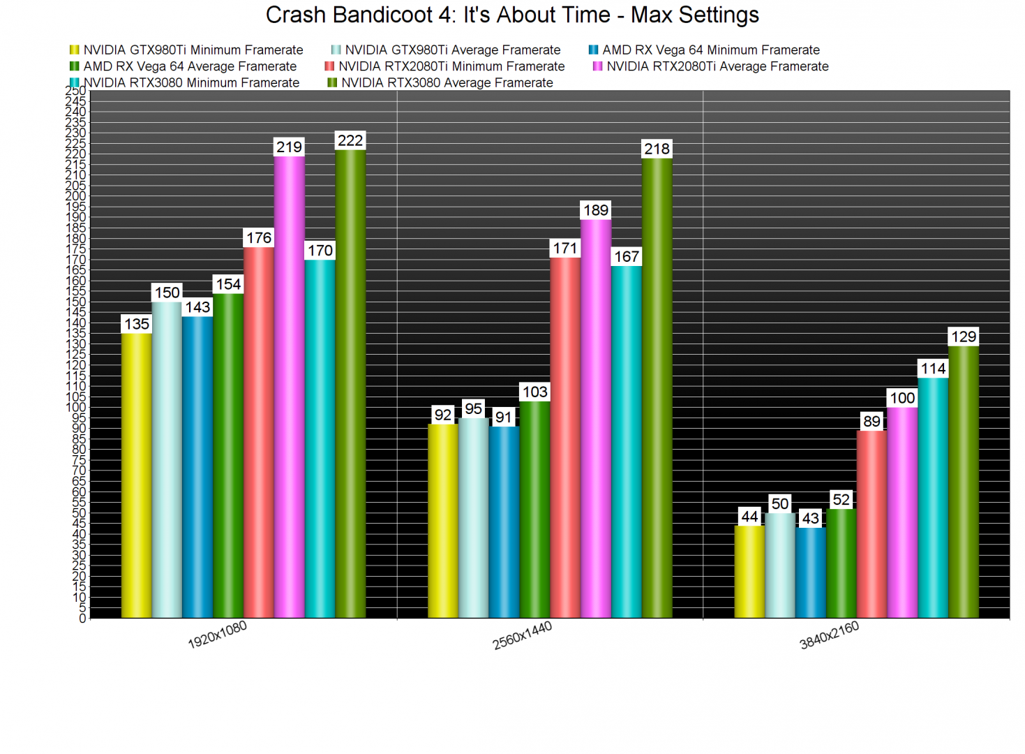 Crash Bandicoot 4 GPU benchmarks-2