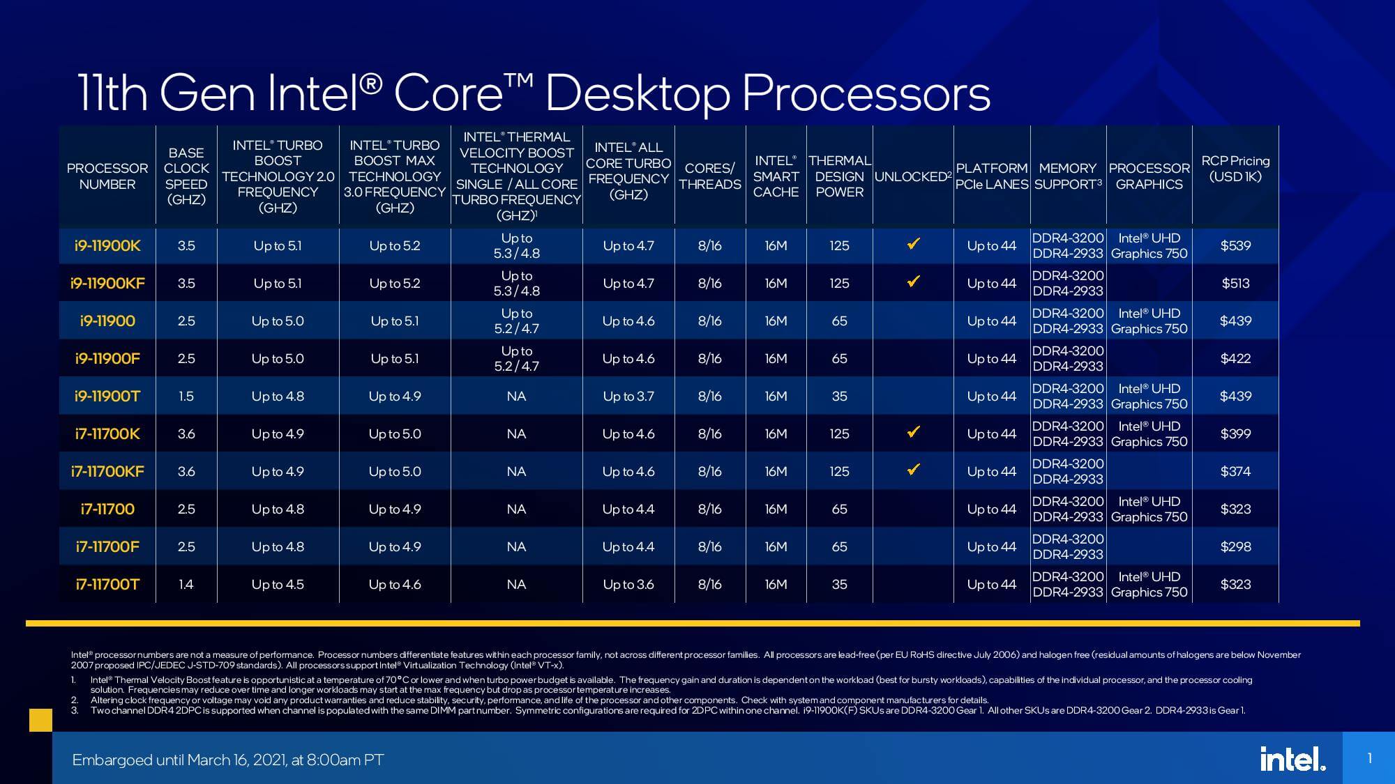 Intel 11th gen Rocket Lake-S CPUs official slides-3
