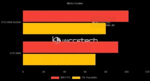 benchmarks resizable gpu
