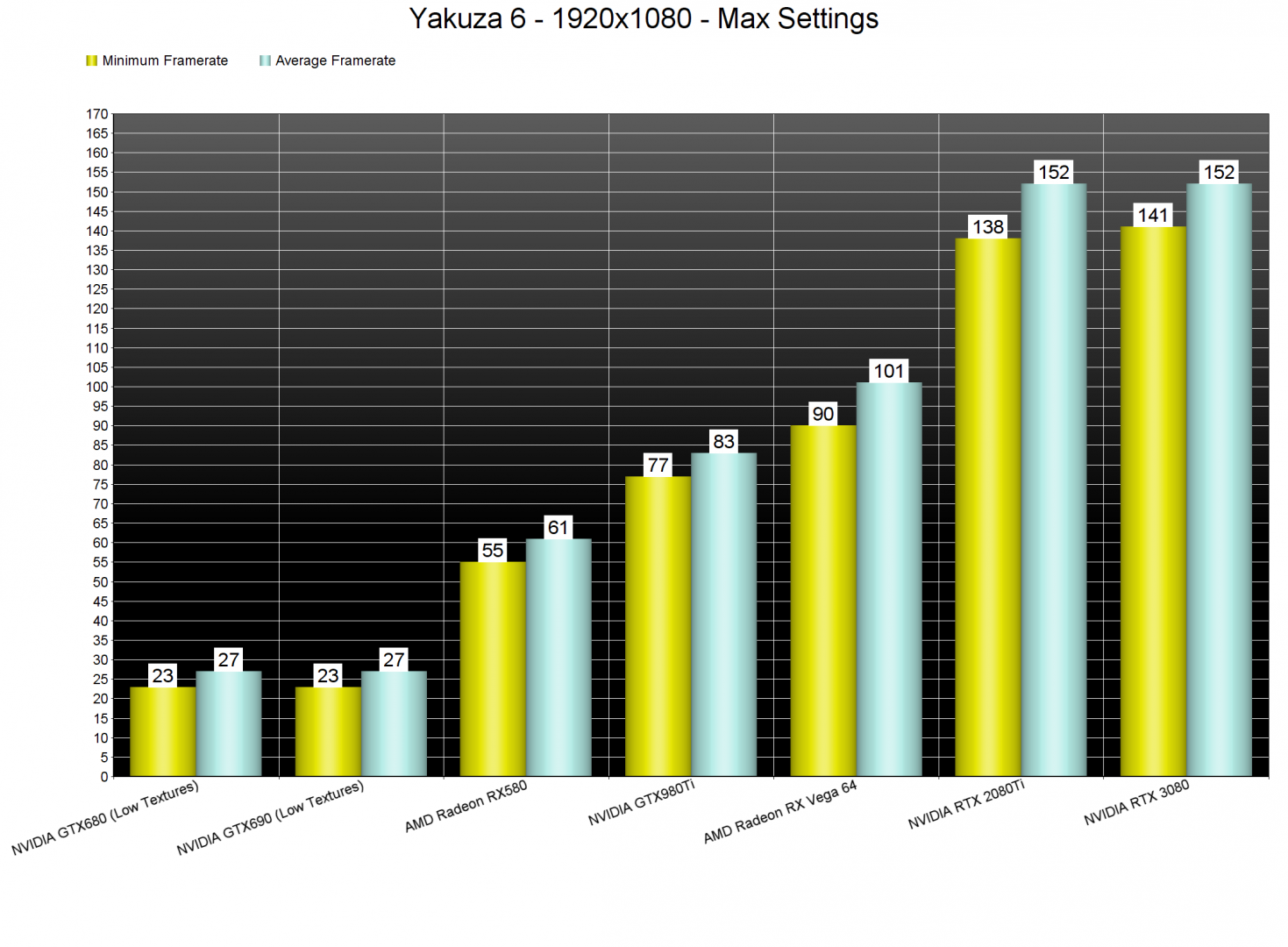 Yakuza 6 GPU benchmarks-1