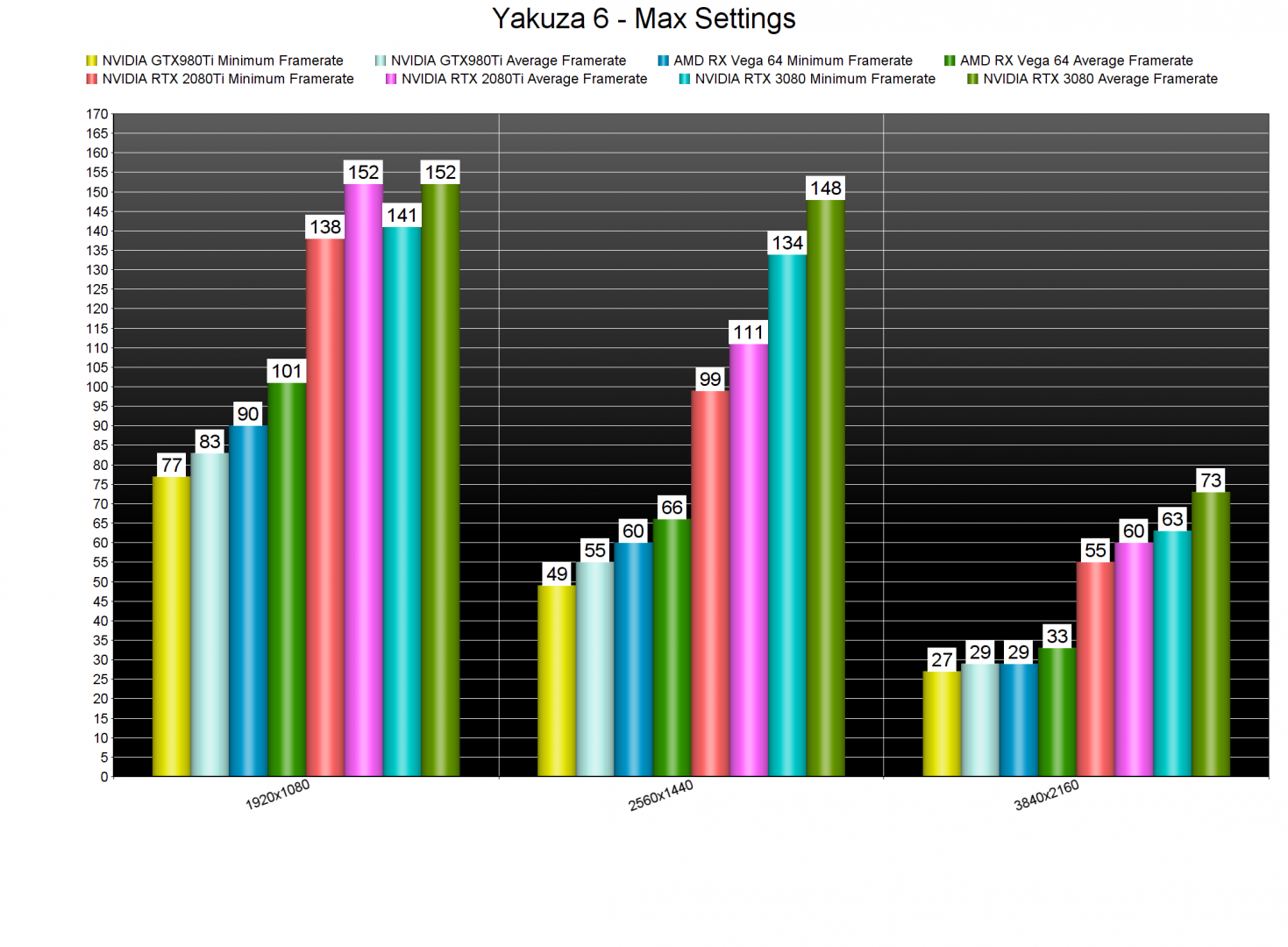 Yakuza 6 GPU benchmarks-2