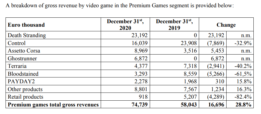 Death-Stranding-sales.png